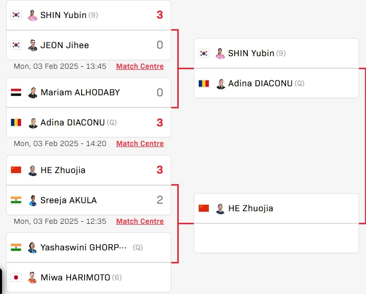 신유빈 탁구중계