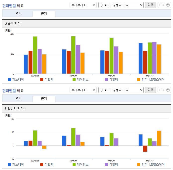 제노레이_업종분석