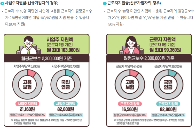 누리두리 지원금