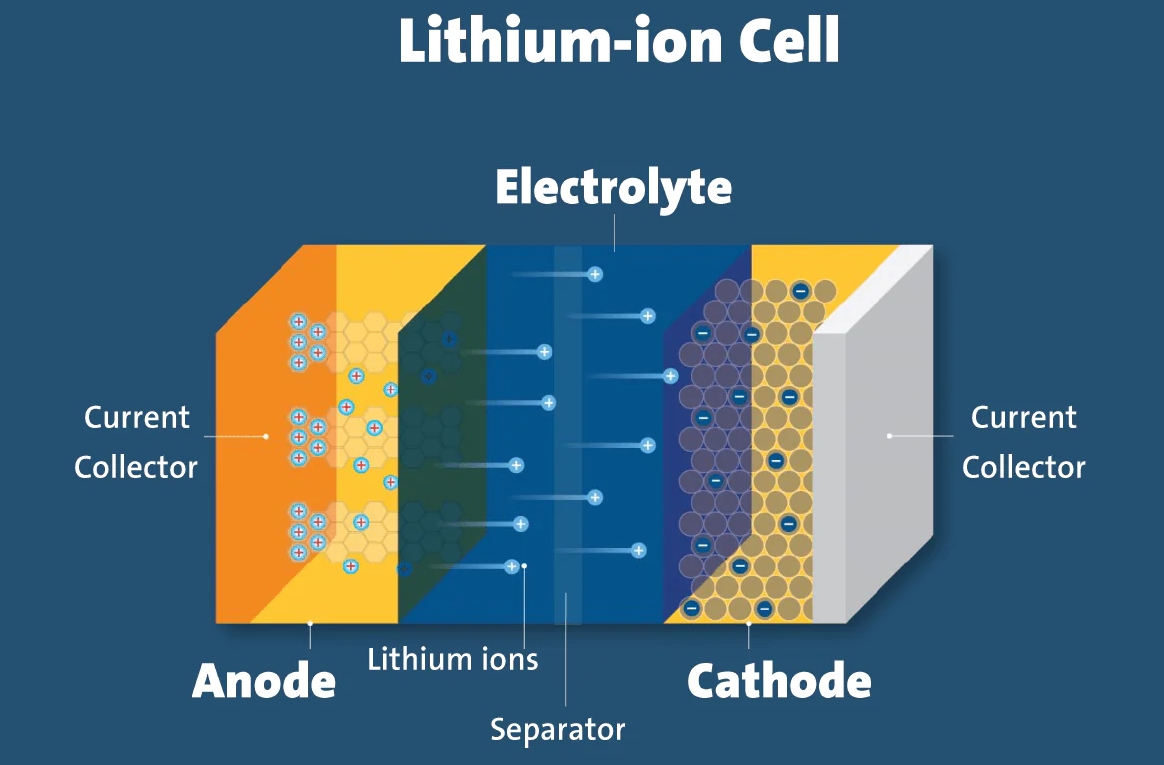 스마트폰 휴대폰 고속 충전 배터리 수명 영향