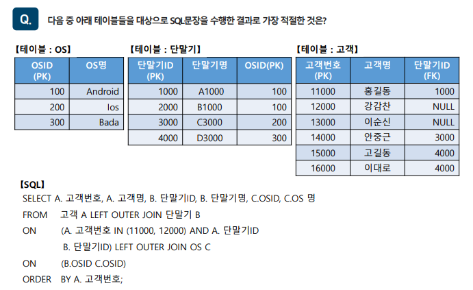 SQLD 자격검정 실전문제 풀이 (Question&amp;Answer)-26