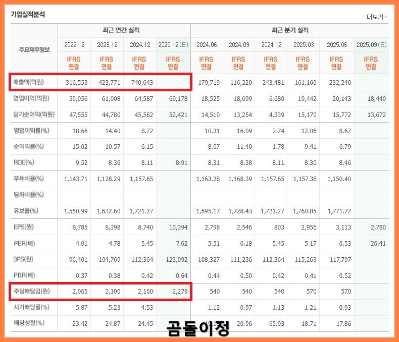 배당금 주는 은행주 KB금융 하나금융지주 배당 기대할 때 확인할 것