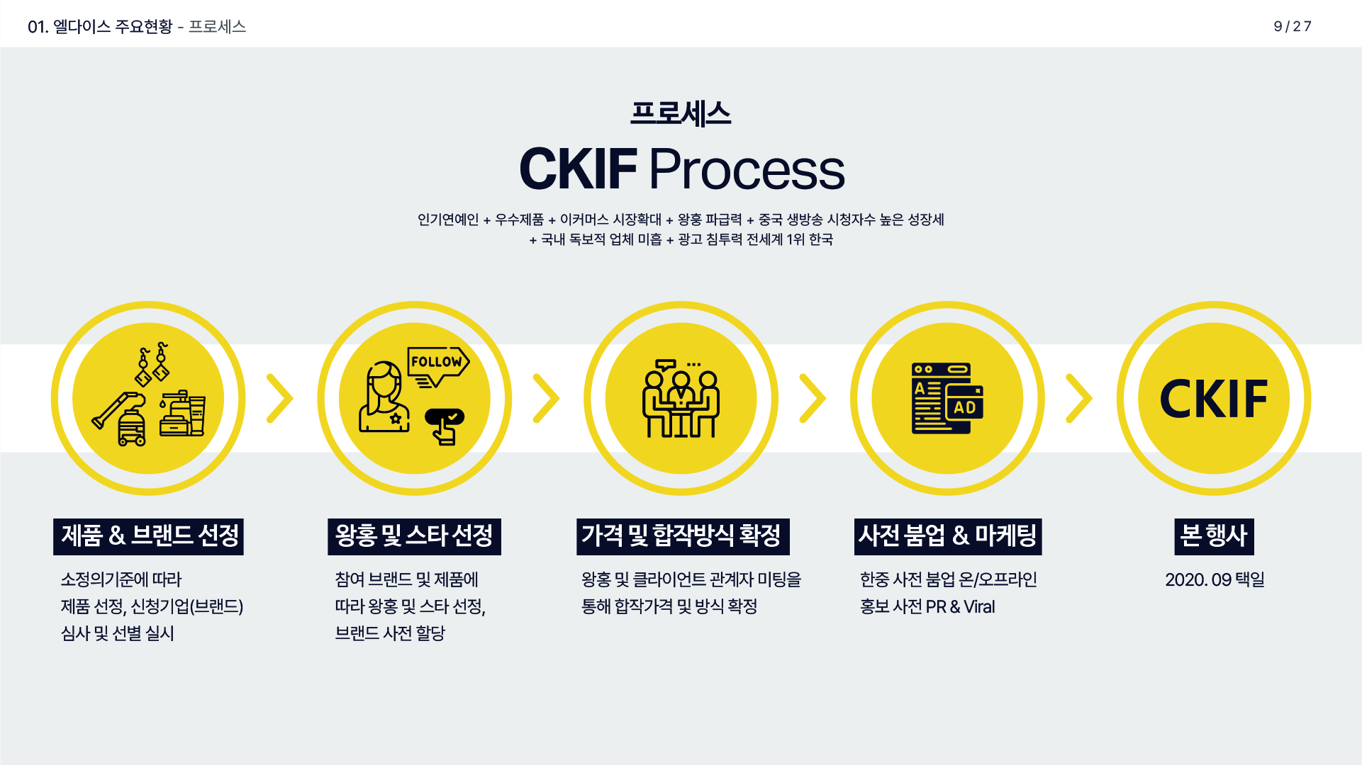 제안서·회사소개서 디자인 : 엘다이스 기업제안서(IR) 7