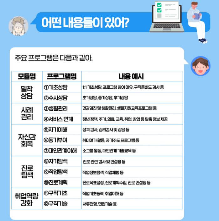프로그램 내용