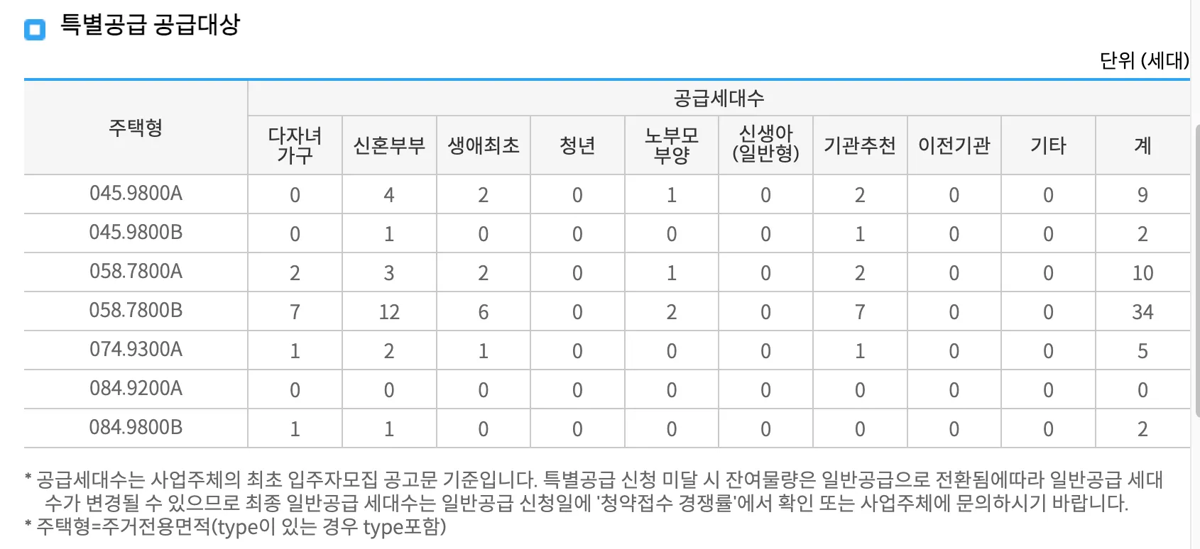 래미안-레벤투스-청약-특별공급대상