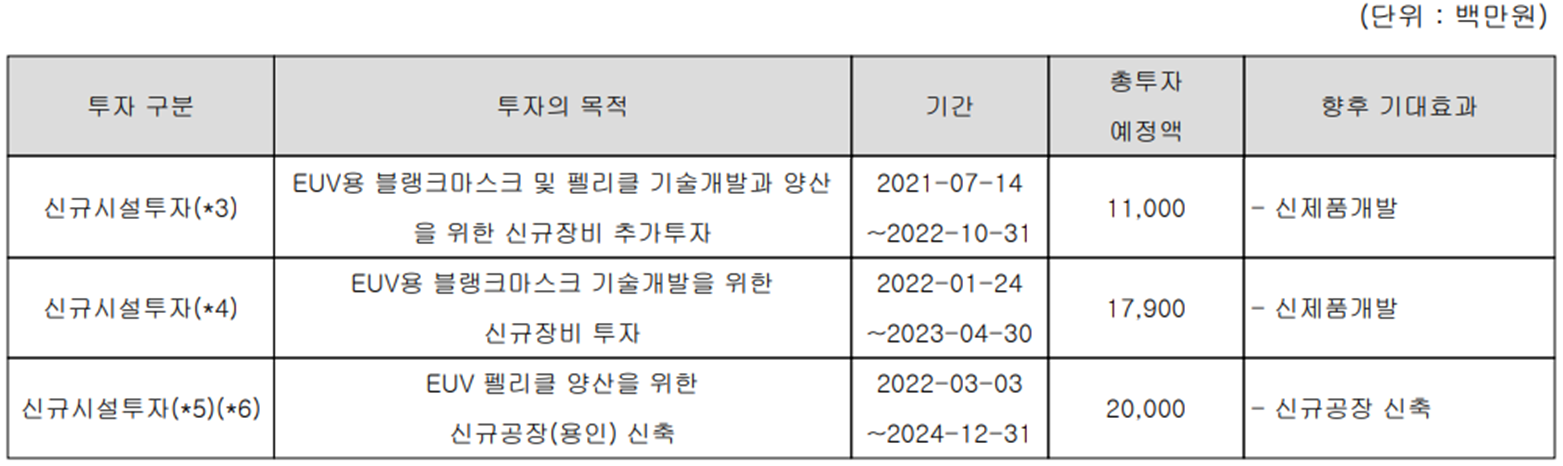 에스앤에스텍 - 설비 투자 현황