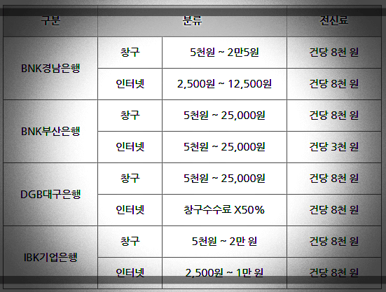 해외-송금-수수료-분류