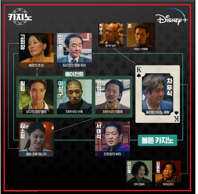 카지노 시즌1 출연진 5