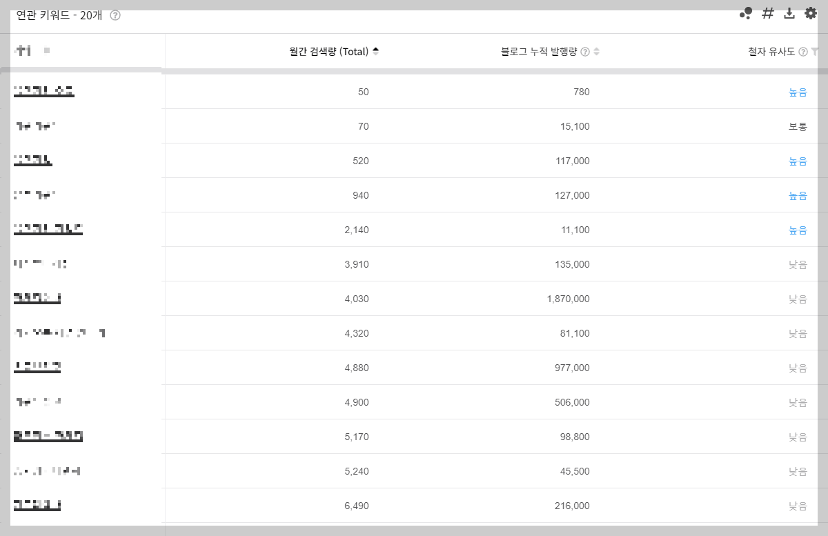 블로그 키워드 분석 사이트 바로가기