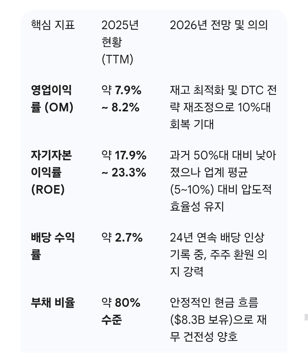 [미국주식 분석] 2026 소비 회복의 핵심 '나이키(NKE)', 팀 쿡도 매수한 '진바닥' 신호인가?