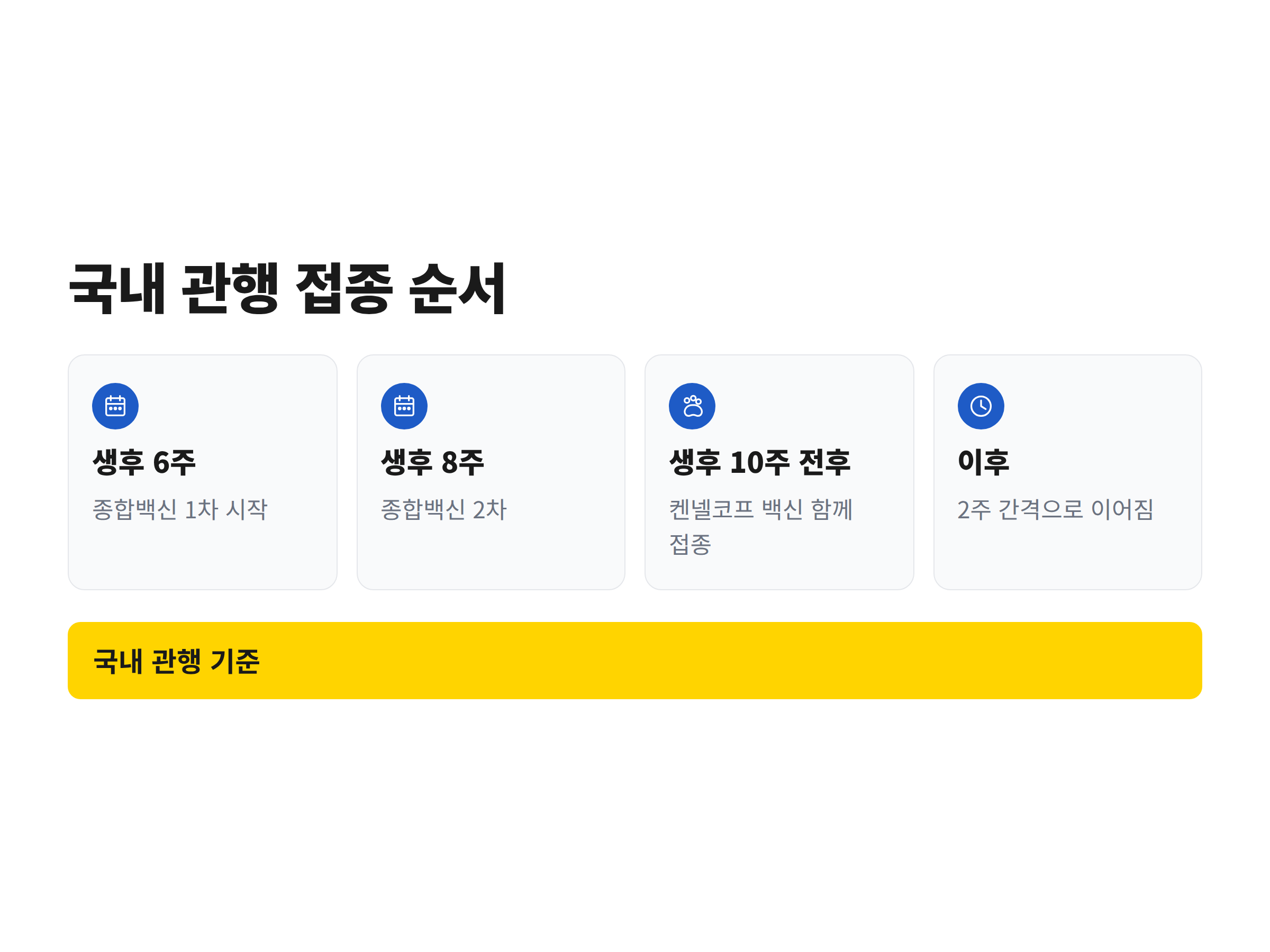 생후 6주 종합백신 1차부터 10주차 전후 켄넬코프 백신까지 이어지는 국내 관행 접종 타임라인
