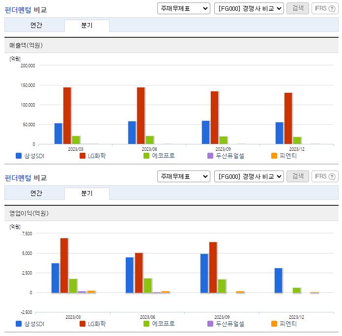 삼성SDI_업종분석