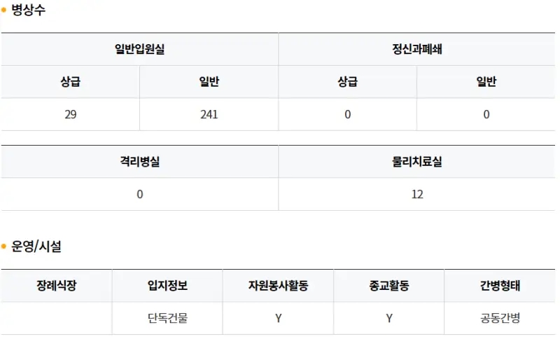 금정나라요양병원-병상수-운영시설