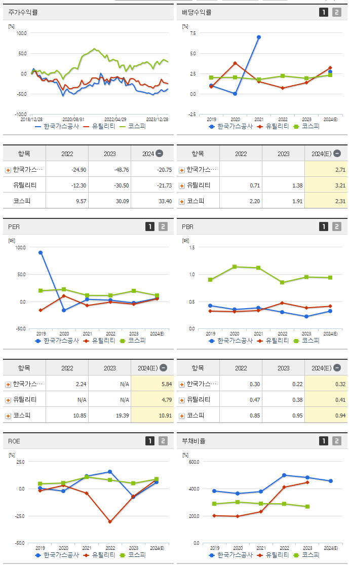 한국가스공사_섹터분석