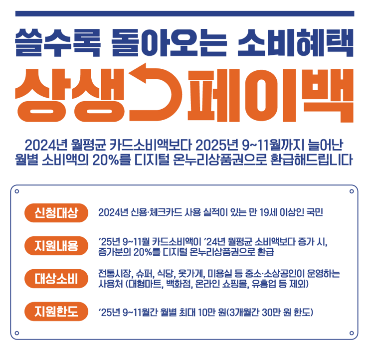 상생페이백 디지털 온누리 상품권