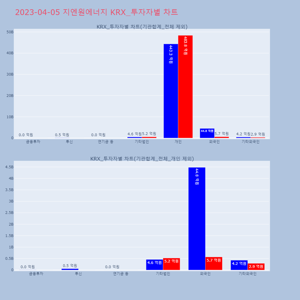 지엔원에너지_KRX_투자자별_차트