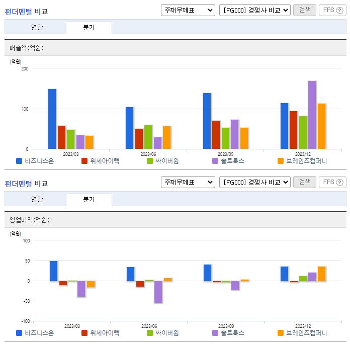 비즈니스온_업종분석