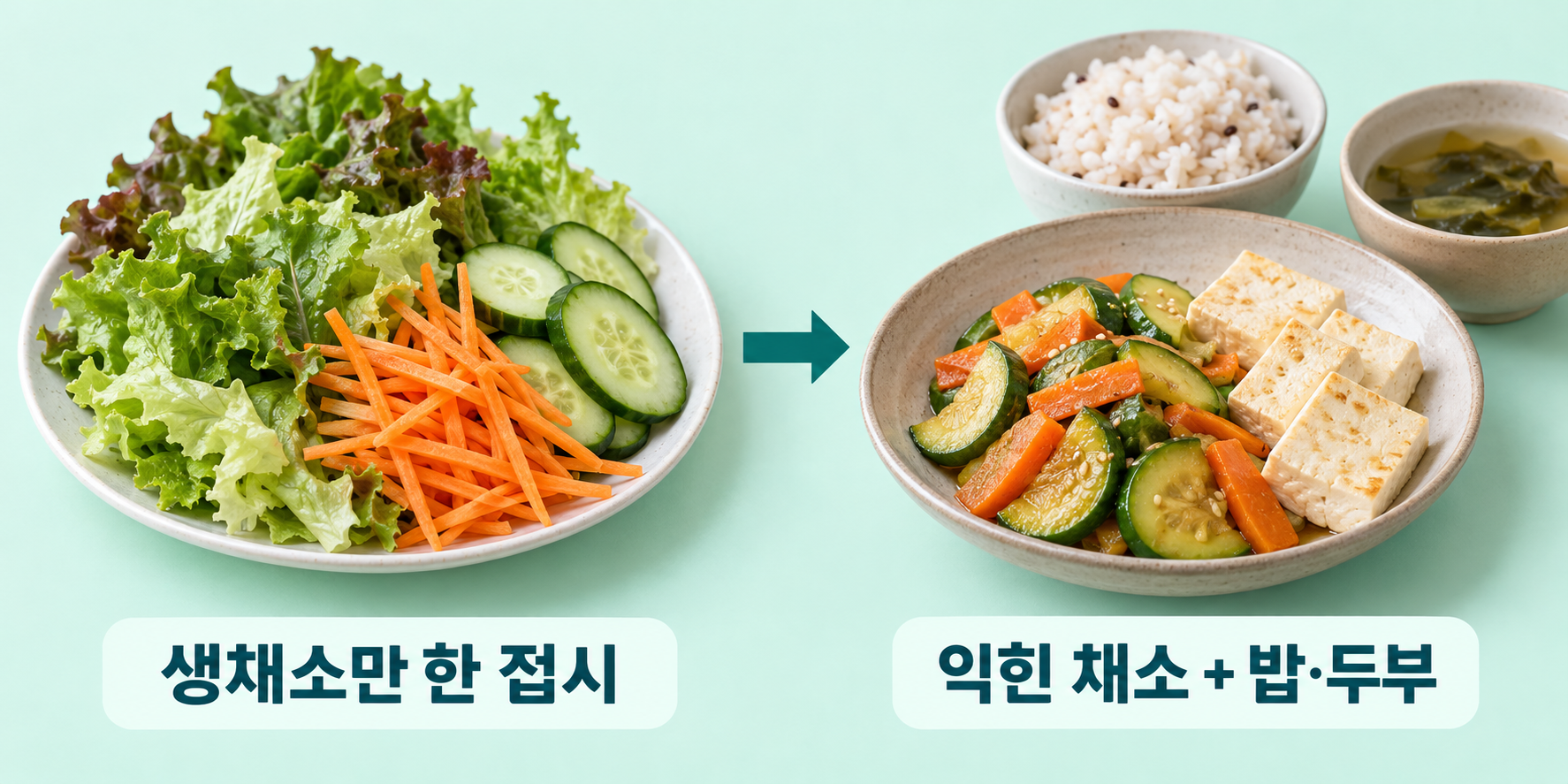 생채소 샐러드: 한 끼 점검 &mdash; 생채소만 큰 접시; 생채소 샐러드: 바꿀 식사 &mdash; 익힌 채소&middot;밥&middot;단백질 함께