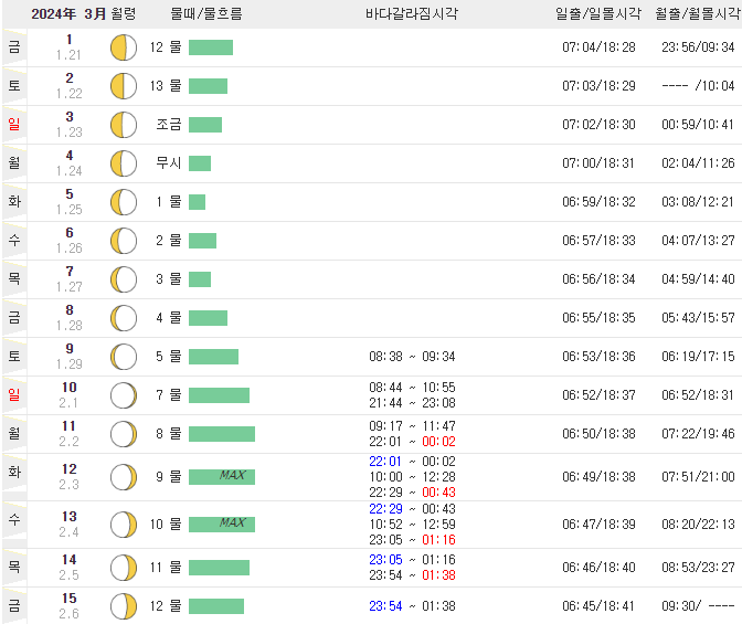 무창포 바닷길 축제