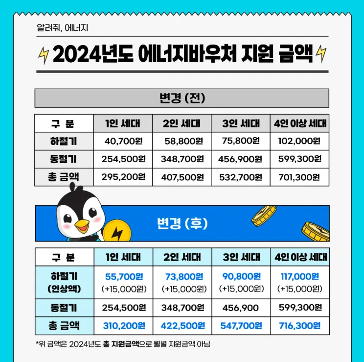 에너지바우처 신청 방법 잔액 조회