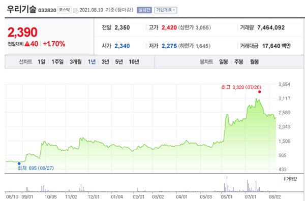 소형 원자로 관련주