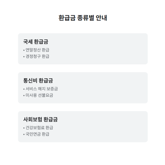 환급금 종류별 설명