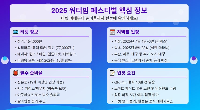 워터밤 얼리버드 티켓 가격 할인 정보