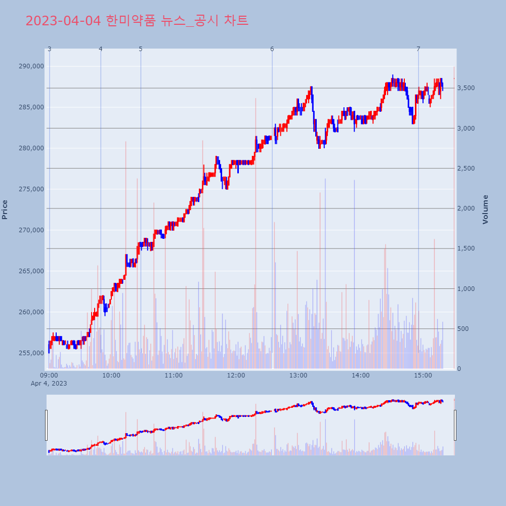 한미약품_뉴스공시차트