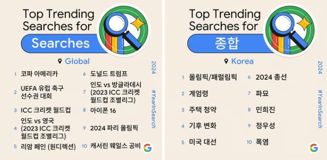 2024년 구글 올해 검색어 순위