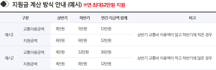 지원금 예시