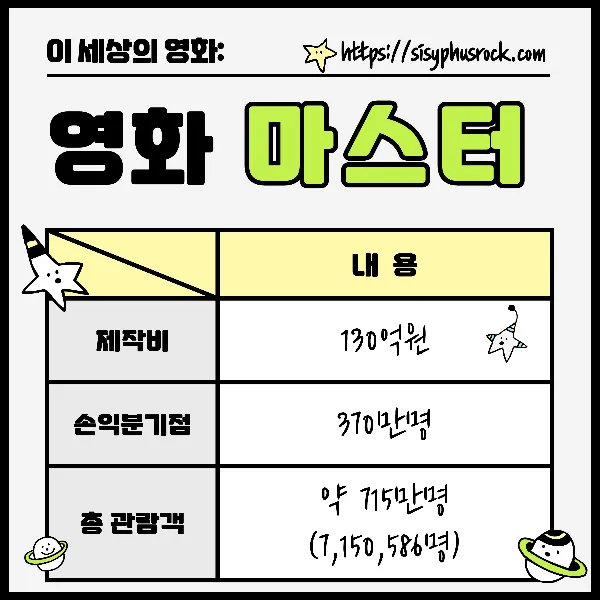 영화 마스터