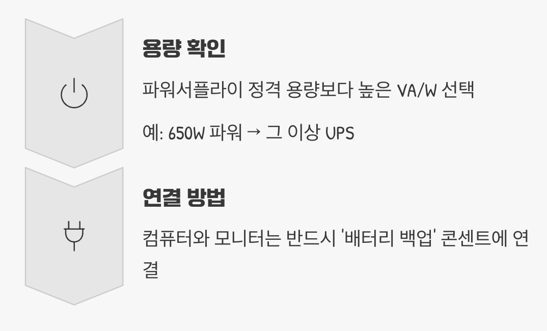 나에게 맞는 UPS, 어떻게 고를까?