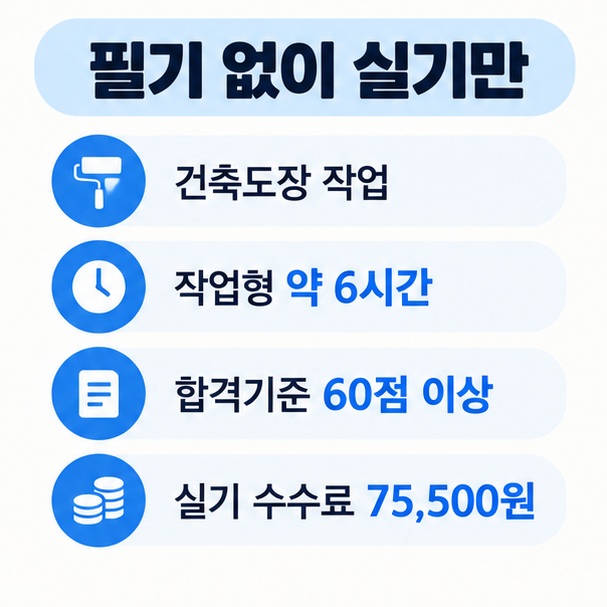 필기 없이 실기 작업형 약 6시간 합격기준 60점 이상 실기 수수료 75500원을 보여주는 이미지
