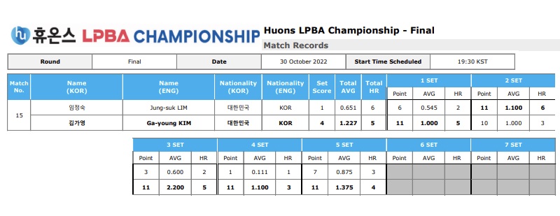 휴온스 LPBA챔피언십 결승전 경기결과