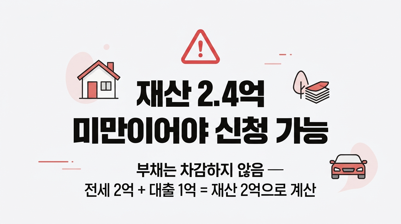 근로장려금 재산기준 2억4천만원 부채 미차감 주의