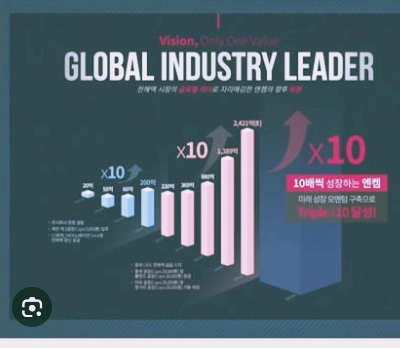 엔켐 주가 전망 목표주가 분석