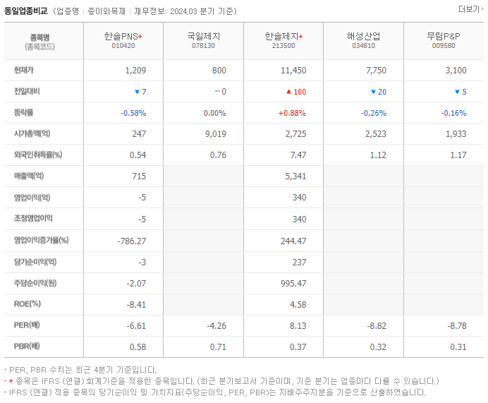 한솔PNS_동종업비교자료