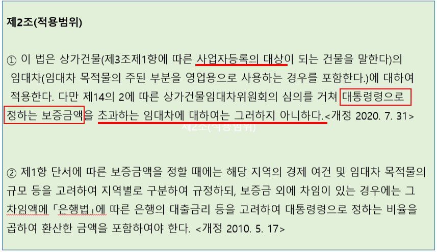 상가임대차보호법