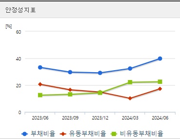 에이치엘비 주가 안정성 (1007)