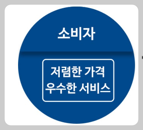 착한 가격 업소