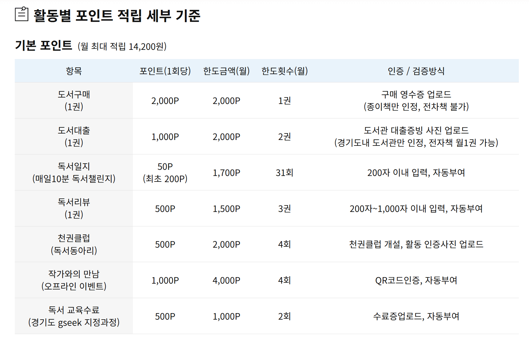 경기도 독서포인트제