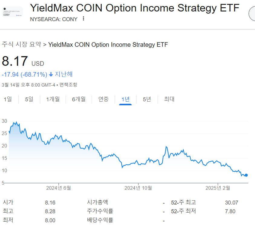 출처 : 구글. Cony 주가 챠트
