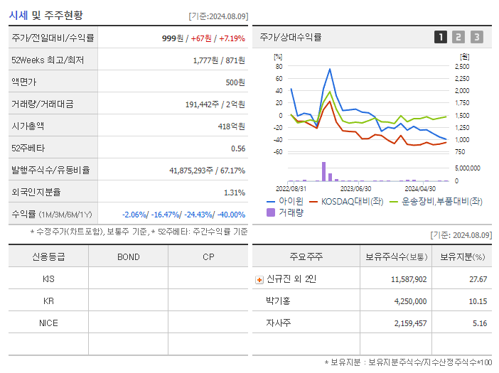 아이윈_기업개요
