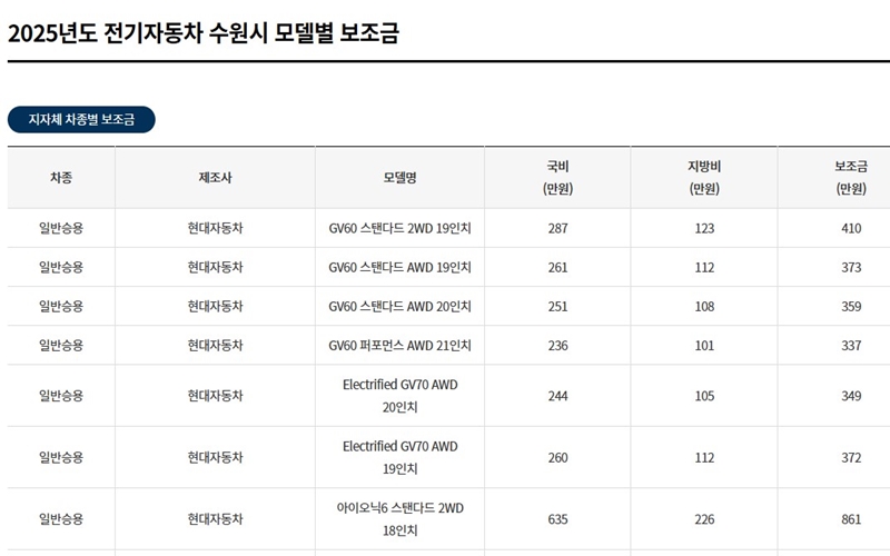 2025년_전기자동차_모델별_한도