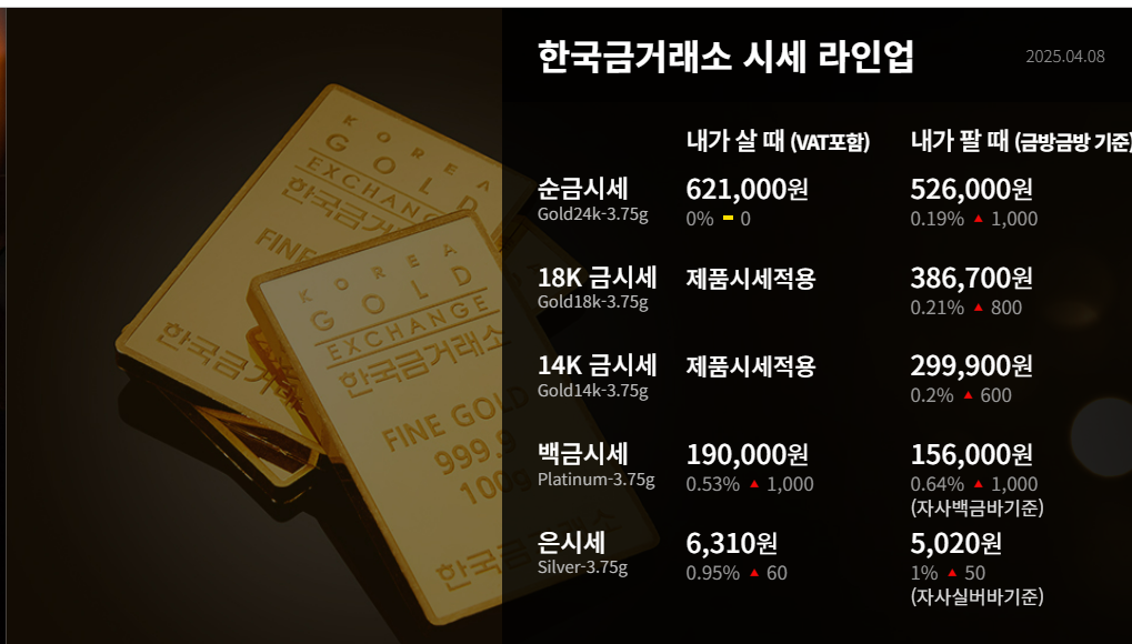 금시세 은시세 한국금거래소 2025 귀금속시세표