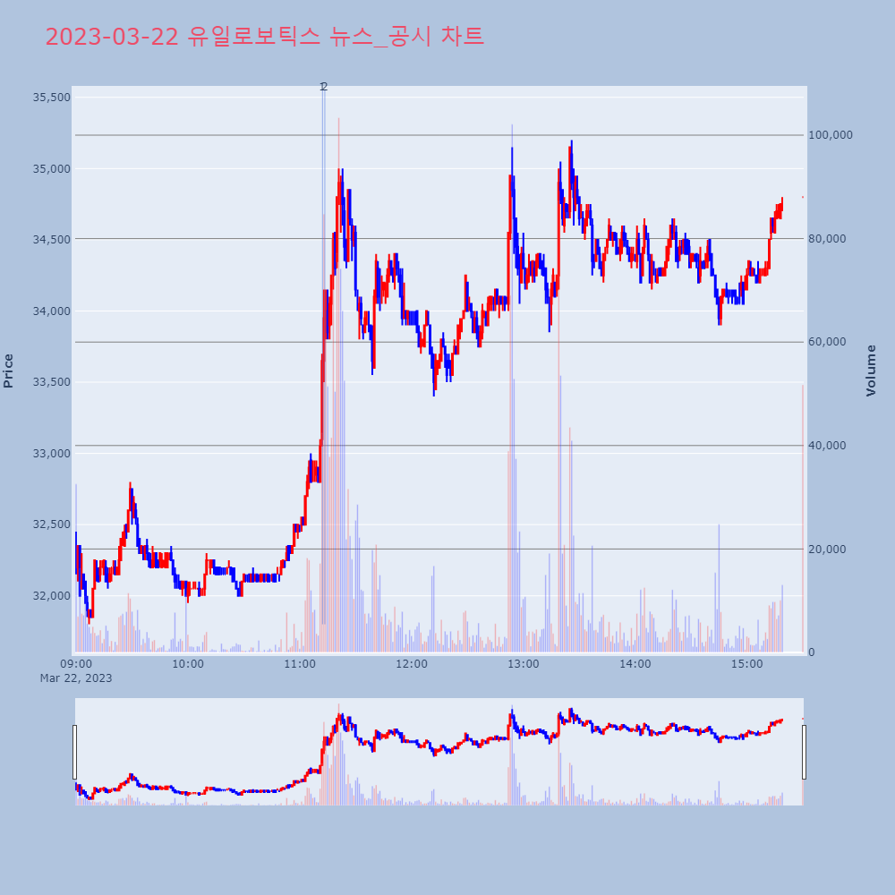 유일로보틱스_뉴스공시차트