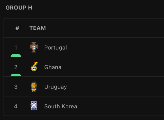 카타르 월드컵 H조 순위 경우의수