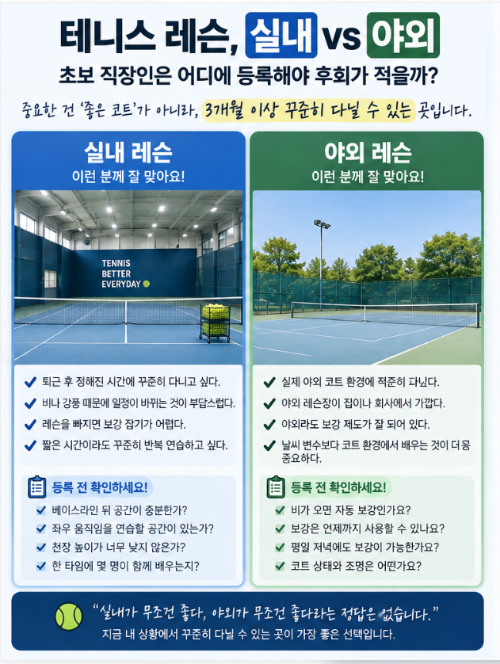 테니스 레슨 실내 vs 야외, 초보 직장인은 어디에 등록해야 후회가 적을까?