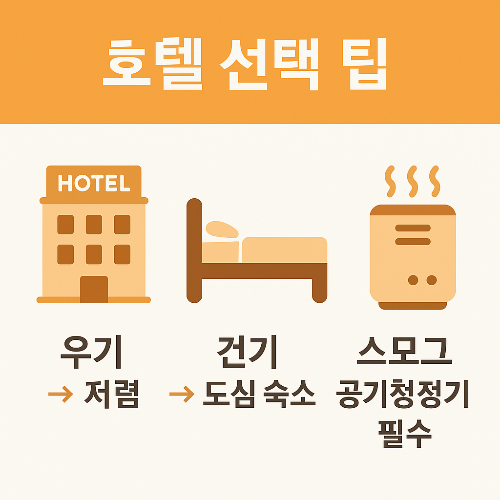 방콕 호텔 선택 시 고려할 사항을 안내하는 인포그래픽으로, 우기에는 저렴한 요금, 건기에는 도심 숙소가 유리하며 스모그 대비 공기청정기 시설 필요성을 강조합니다.