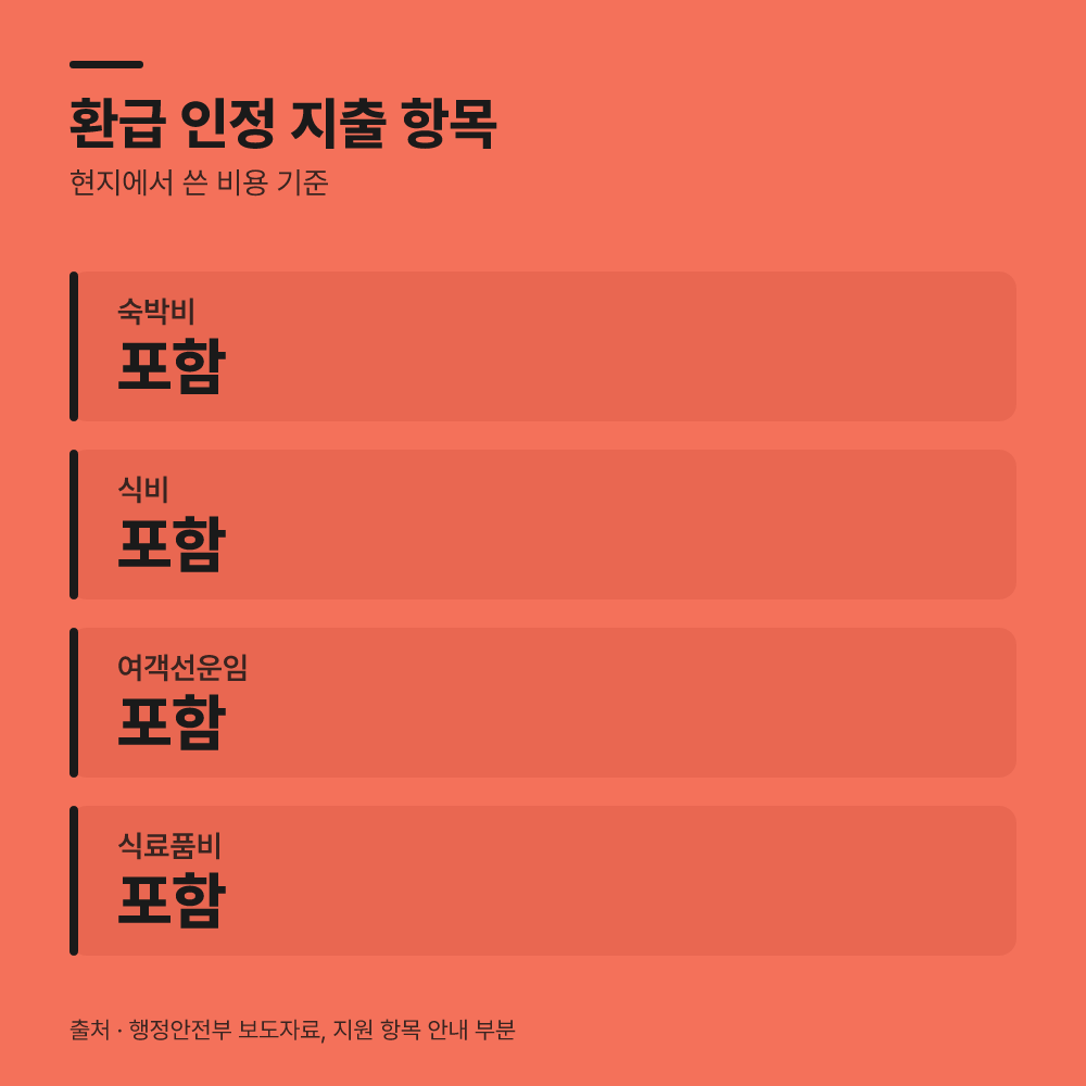 어떤 항목까지 지출 증빙을 인정받을 수 있을까?